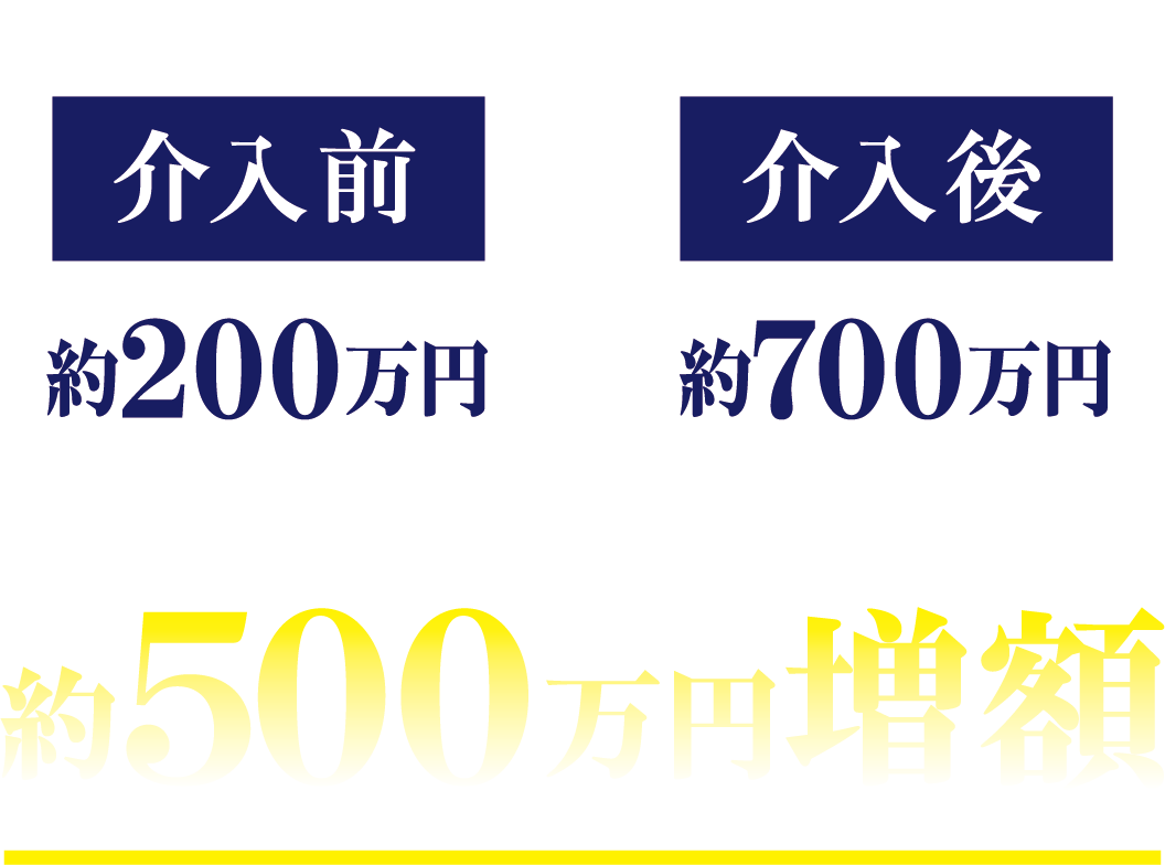 介入前 約200万円 介入後 約700万円 約500万円増額