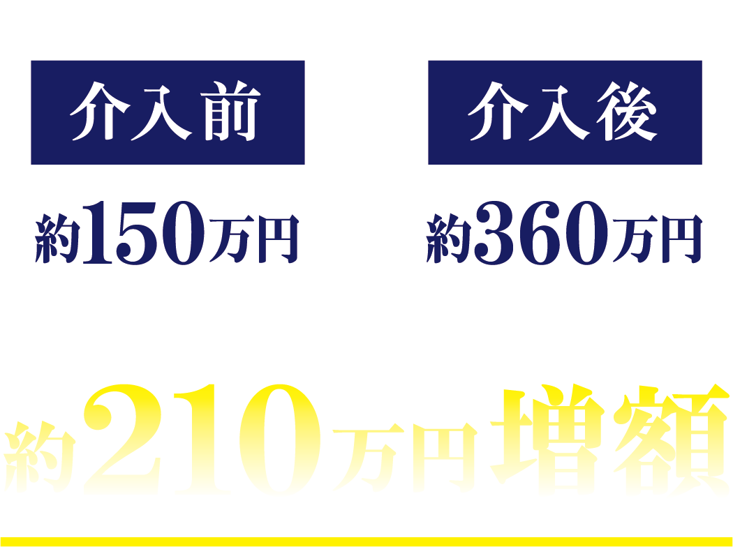介入前 約150万円 介入後 約360万円 約210万円増額