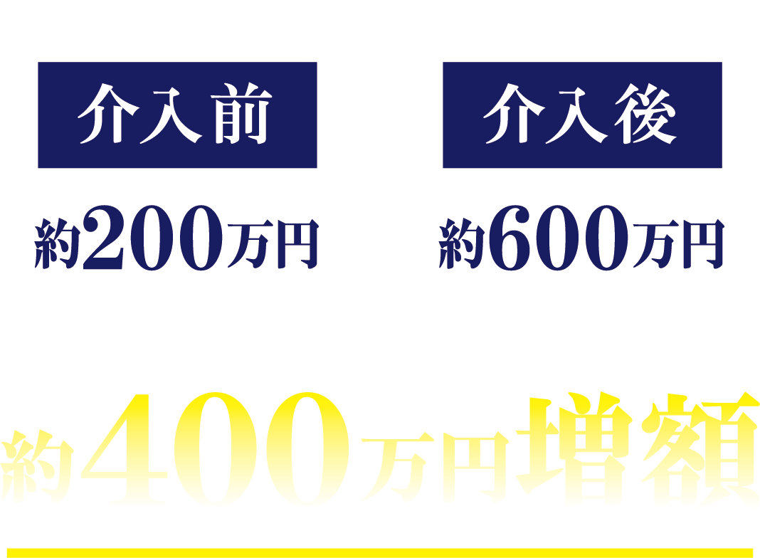 介入前 約200万円 介入後 約600万円 約400万円増額